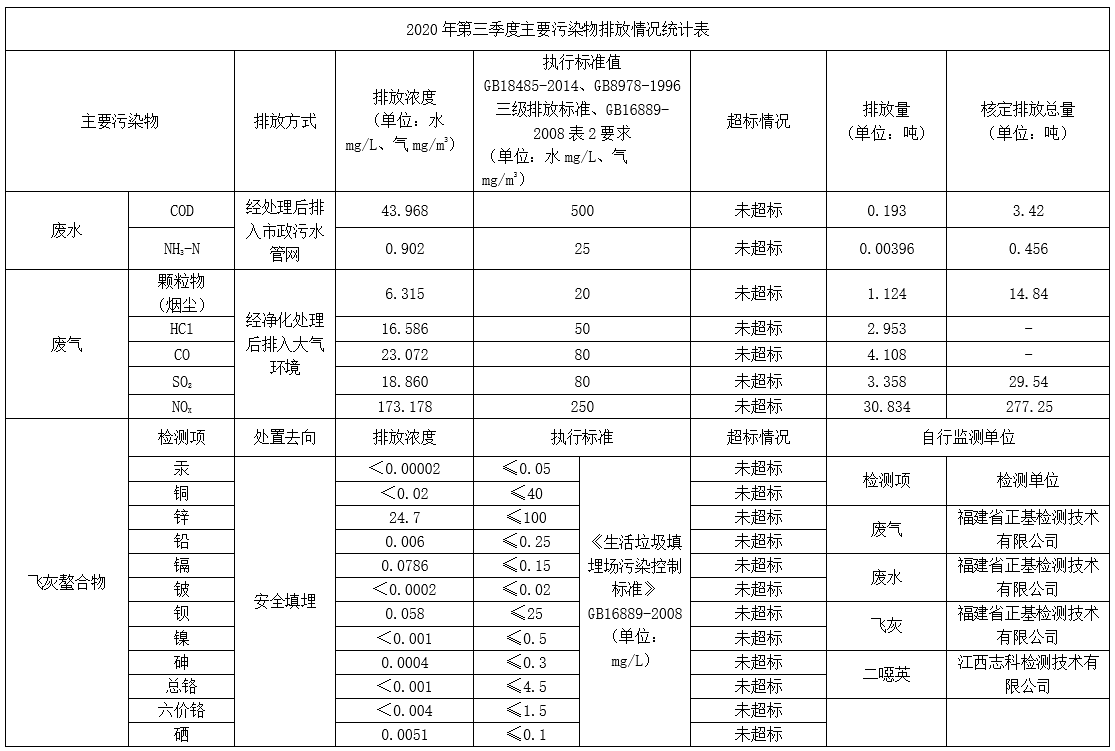 安溪公司2020年第三季度信息公示.png